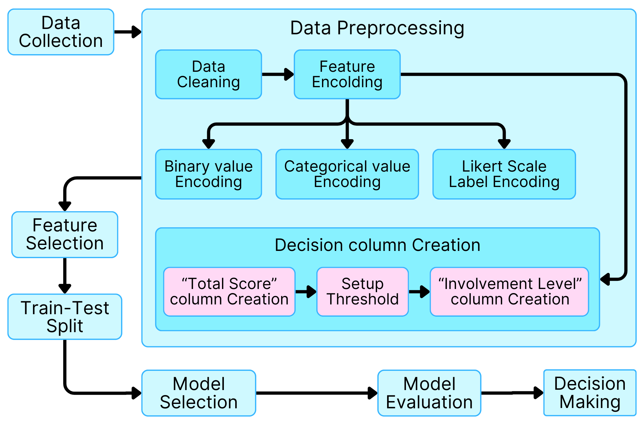 Prediction of Youth Political Involvement in Bangladesh through Social Media: A Machine Learning Perspective.